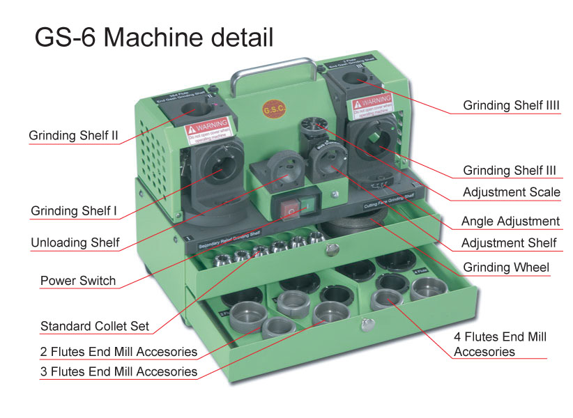 GS6-E Machine detail (1)