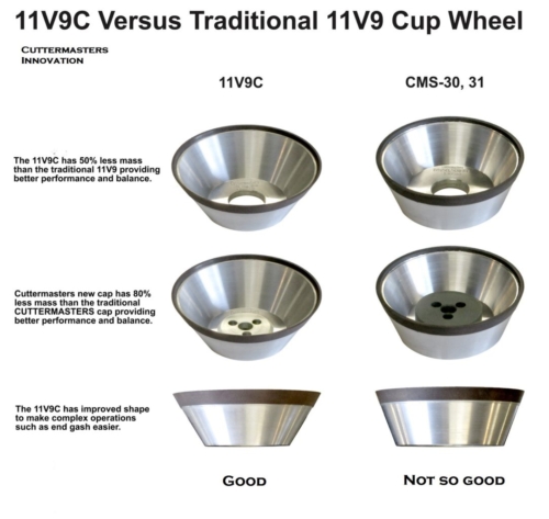 11V9C Versus Traditional 11V9 Cup Wheel